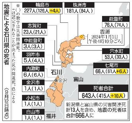 　地震による石川県の死者（９月１２日時点）