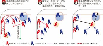 【ＷＥＢ限定】北京冬季五輪 ＤＦ小池のゴール、なぜ生まれた？　元代表監…