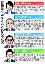 政権交代へ駆け引き
