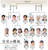 【皇室典範改正案】「養子の子に皇位」焦点