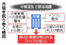 原油高騰 揺れる市場