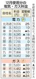 12月電気代7社値上がり