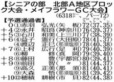 知事盃ゴルフ　地区大会
