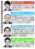 政権交代へ駆け引き