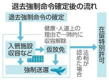 不法滞在者ゼロ計画を懸念