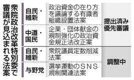 審議足踏み 二の舞い懸念