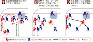 【ＷＥＢ限定】北京冬季五輪 ＤＦ小池のゴール、なぜ生まれた？　元代表監督・藤澤氏が解説