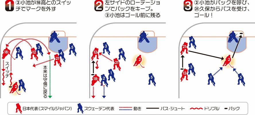 ＤＦ小池のゴール、なぜ生まれた？　元代表監督・藤澤氏が解説