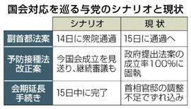 場当たり対応、回ったつけ