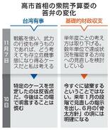 【衆院予算委】首相答弁、危うさ拭えず