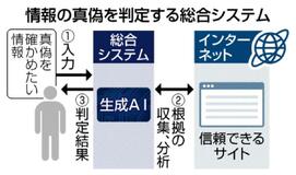 ＡＩ活用 偽情報を看破