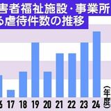 栃木県内、2024年度の障害者・高齢者虐待が過去最多 グループホームの新規参入増が影響か