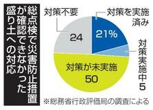 【夕刊】盛り土の対策、半数で未実施