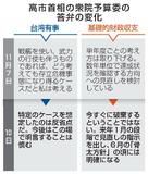 【衆院予算委】首相答弁、危うさ拭えず