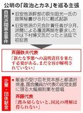 公明、高市氏に不信感