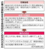 【自民きょう両院議員総会】企業献金、新たな火種に