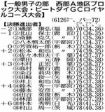 知事盃ゴルフ　地区大会