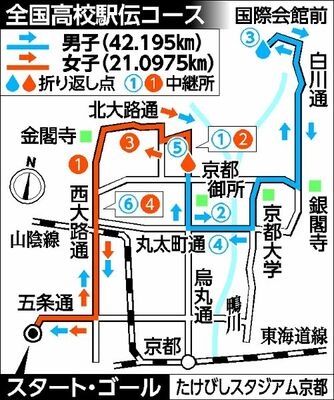 全国高校駅伝コース