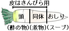 大根の部分別使い方