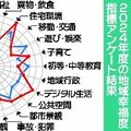 市民らに地域幸福度調査　日光市第３次総合計画　結果を反映させて更新　デジタル庁システム活用