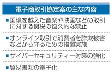 越境データの関税禁止など議論