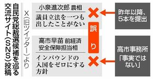 自民総裁選 誤情報が拡散