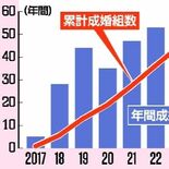 「1週間に1組が結婚」のとちぎ結婚支援センター　首都圏在住女性の登録無…