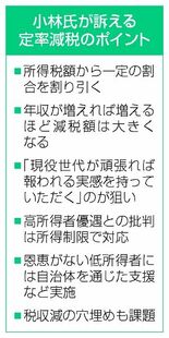 「現役世代に恩恵実感を」