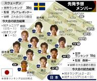 先発、大幅入れ替えも