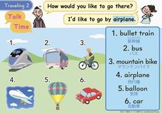 どうやって行きたい?