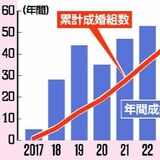 「1週間に1組が結婚」のとちぎ結婚支援センター　首都圏在住女性の登録無料化へ　移住希望地人気を追い風に
