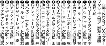 Ｄノットは（４）枠７番出走