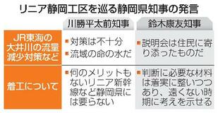 【リニア・静岡工区】悲願へ前進、課題は山積