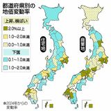 基準地価 ４年連続上昇