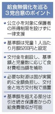 給食無償化 月５２００円基準
