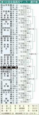 トーナメント表