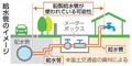 鉛製給水管３千キロ、撤去進まず