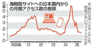 【海賊版訴訟判決】いたちごっこ、続く被害