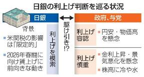 【日銀に利上げ観測】総裁踏み込み市場反応
