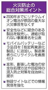 ３０年にリチウム電池火災ゼロへ
