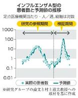 【からだ・こころナビ】インフルエンザ流行、下水で監視