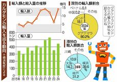 カルダモン輸入好調