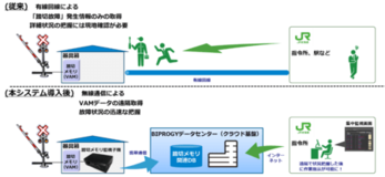 IoTを活用した踏切遠隔監視システムの実証実験を、富良野線および石北線の160カ所で開始