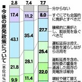 原発活用容認が増加　処理水放出は賛否割れる　16地方紙アンケート