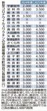 自己負担 県内３０００～４５００円