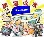 黒字でも事業の新陳代謝