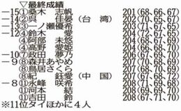 桑木２年ぶりＶ
