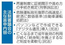 再審制度、初の見直し答申