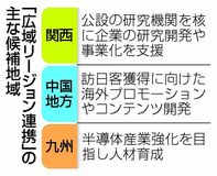 単独の限界、背景に