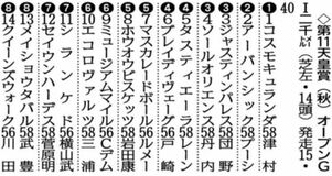 メイショウタバル（８）枠１３番で出走